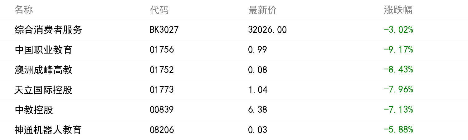 板块行情