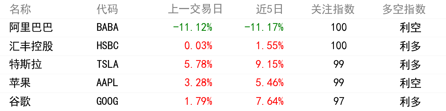 輿情變化榜單