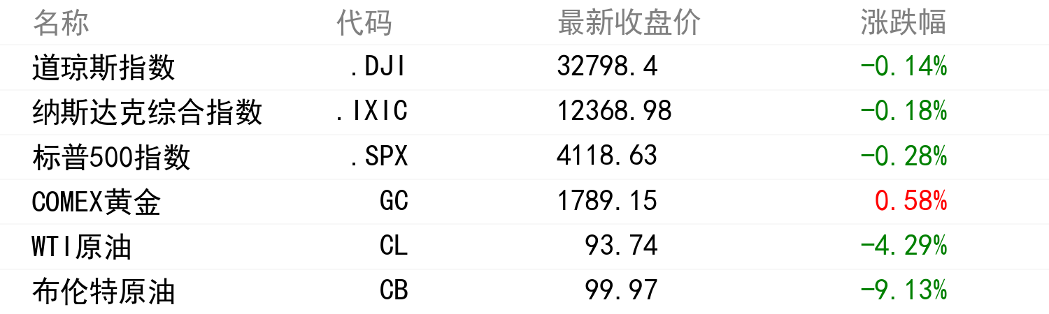 昨夜行情