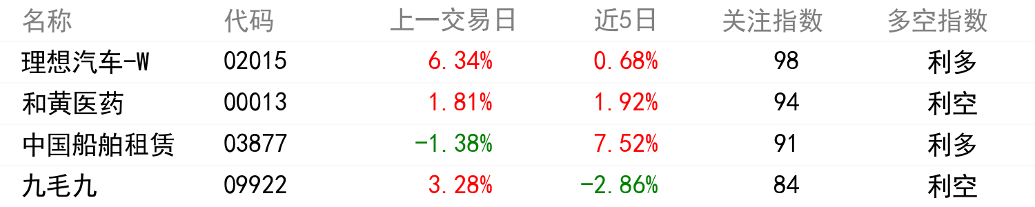 輿情變化榜單