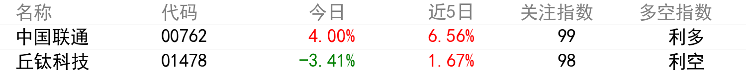 輿情變化榜單