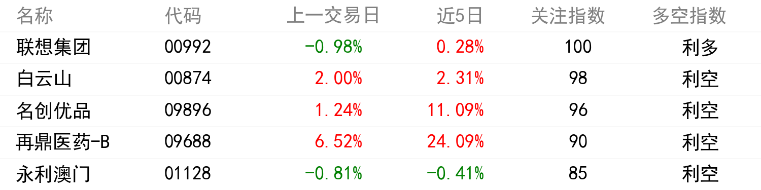 舆情变化榜单