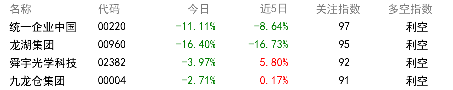 舆情变化榜单