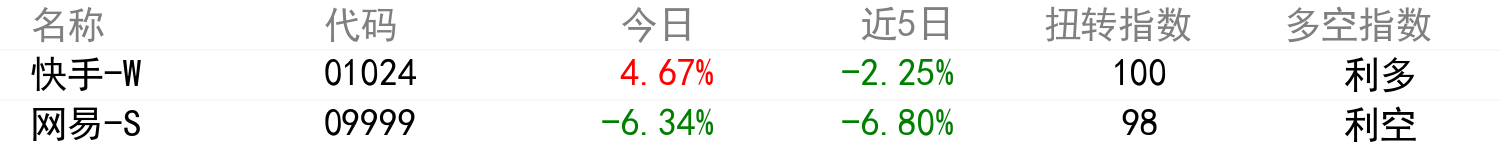 輿情變化榜單