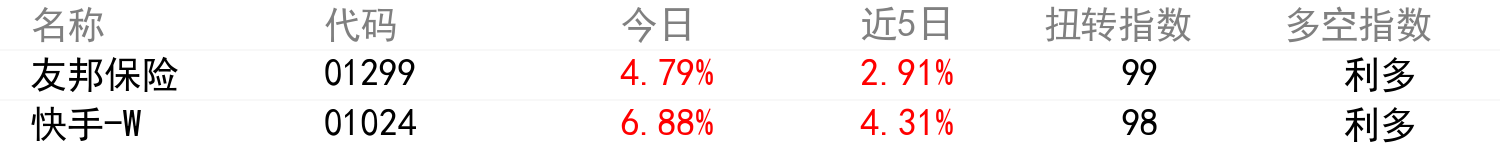 輿情變化榜單