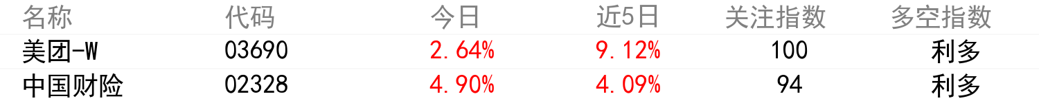 輿情變化榜單