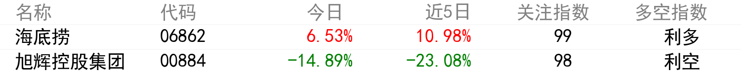 輿情變化榜單