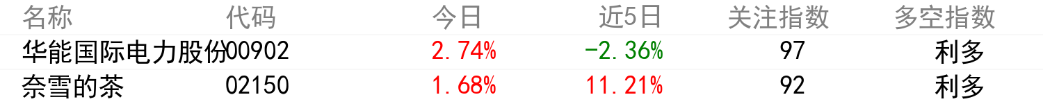 輿情變化榜單