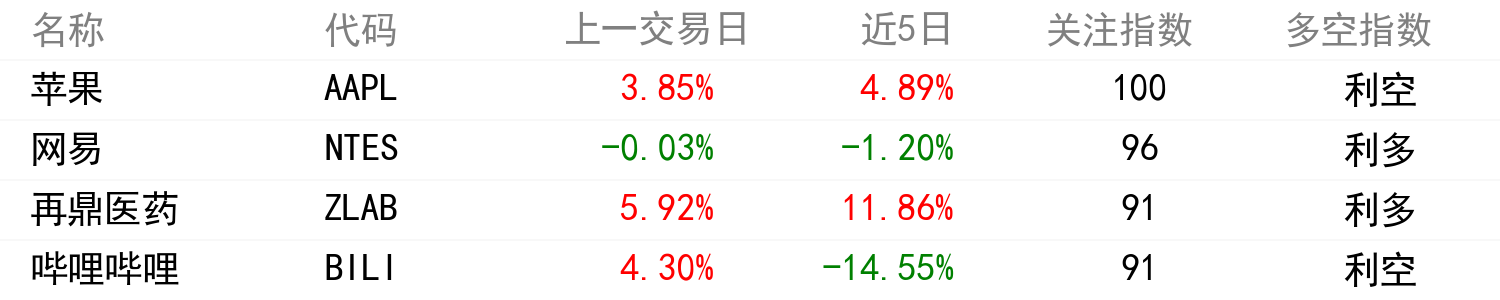 舆情变化榜单