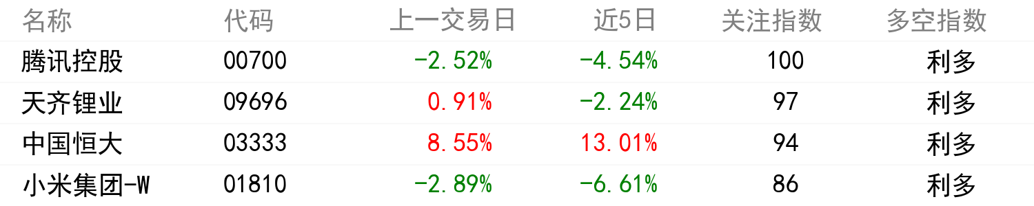 輿情變化榜單