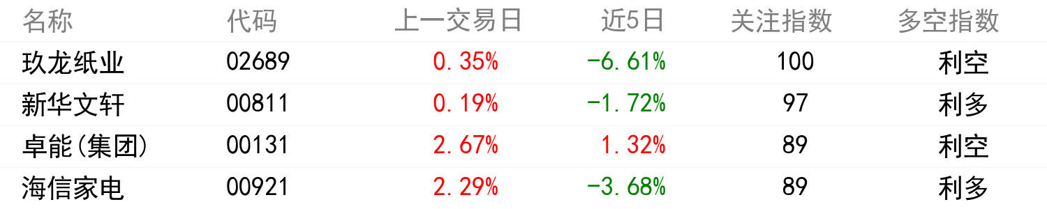 舆情变化榜单