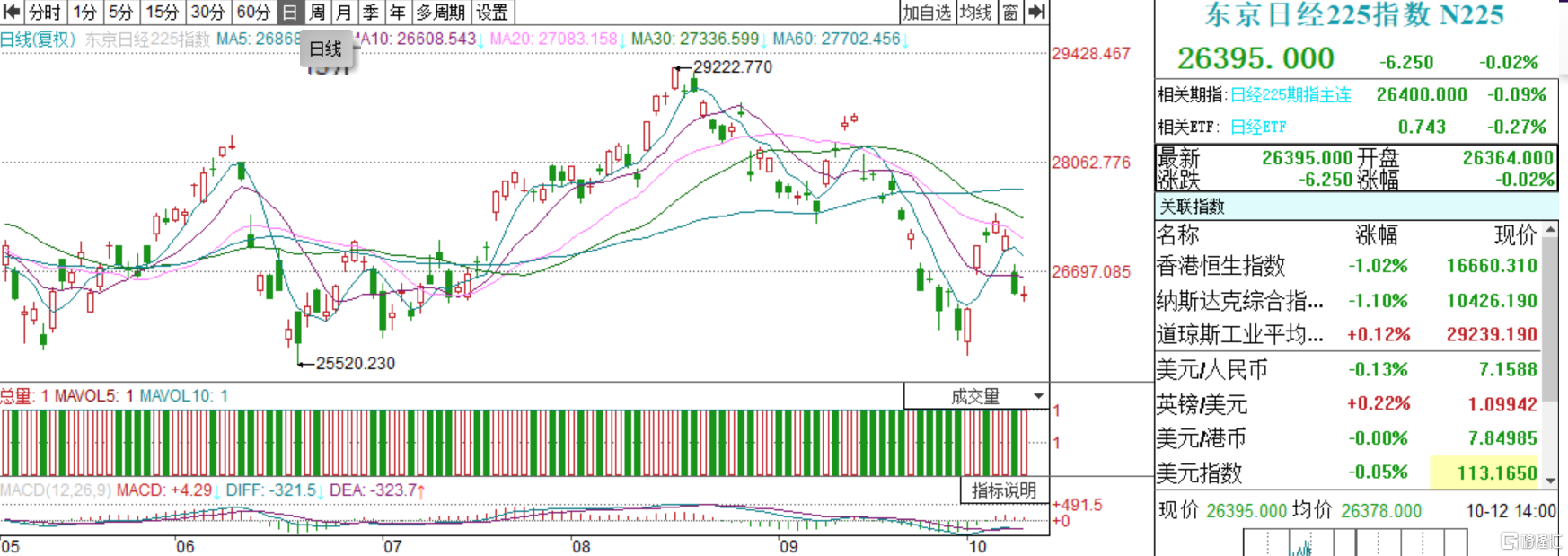 日元匯率再創新低！跌破9月幹預水平，日本政府：高度關注，必要時採取適當措施| uSMART