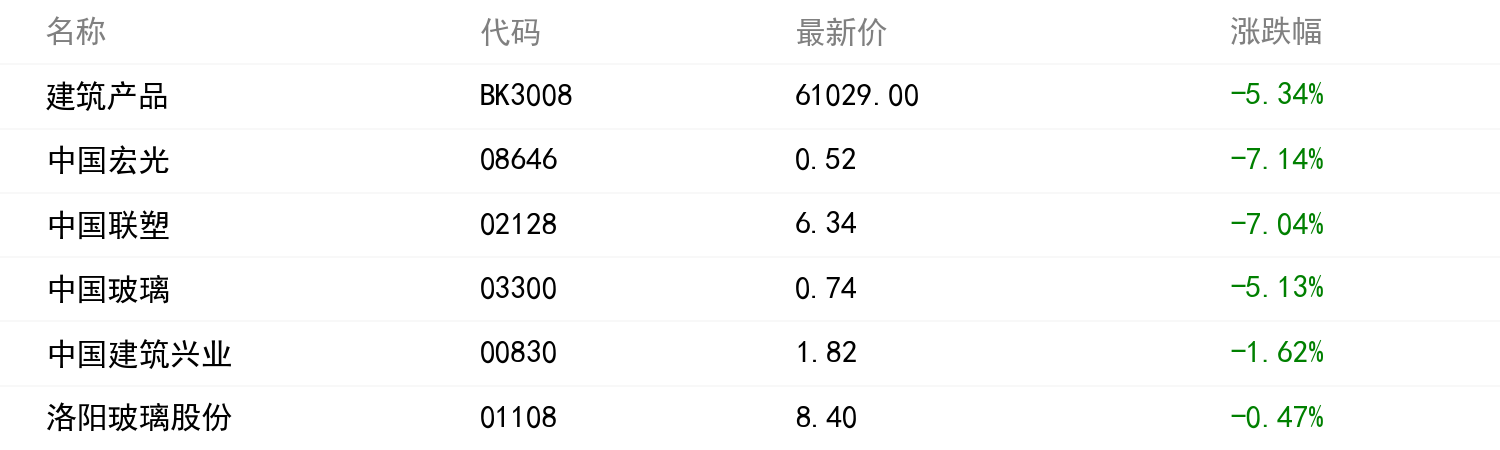 板块行情