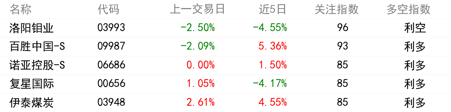 舆情变化榜单