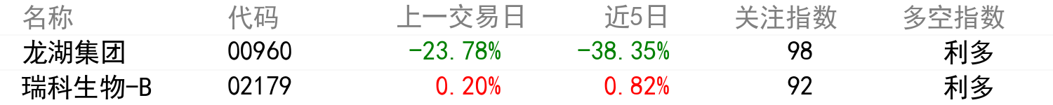 輿情變化榜單