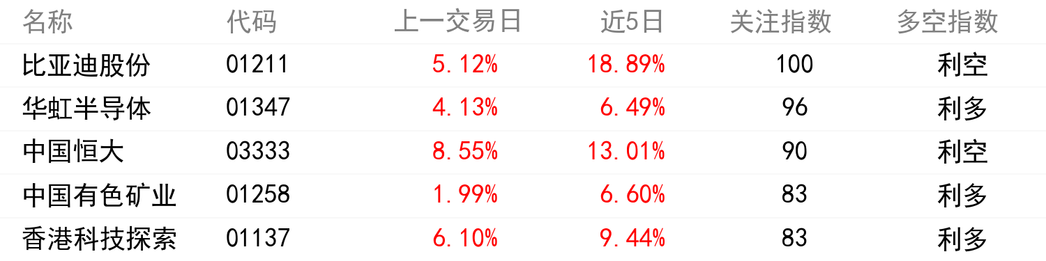 輿情變化榜單