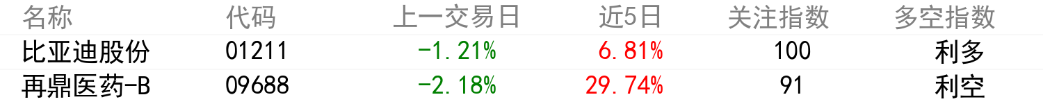 舆情变化榜单