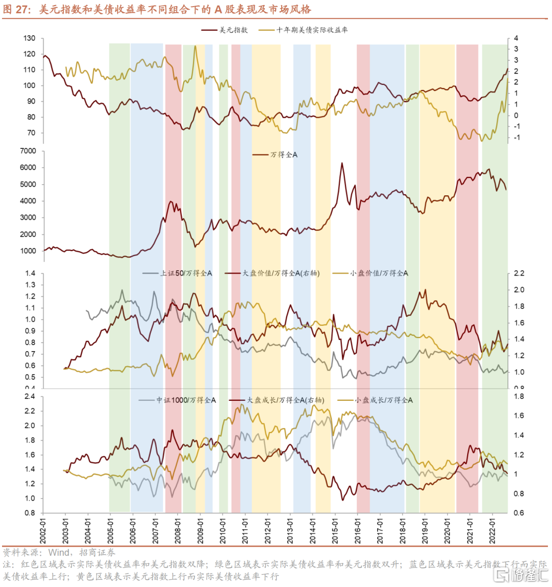 如果美元指數和美債收益率見頂，對A股意味着什麼？ | uSMART