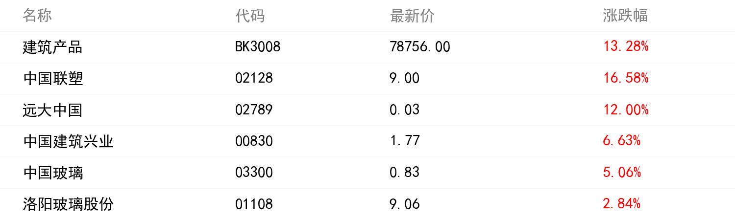 板块行情