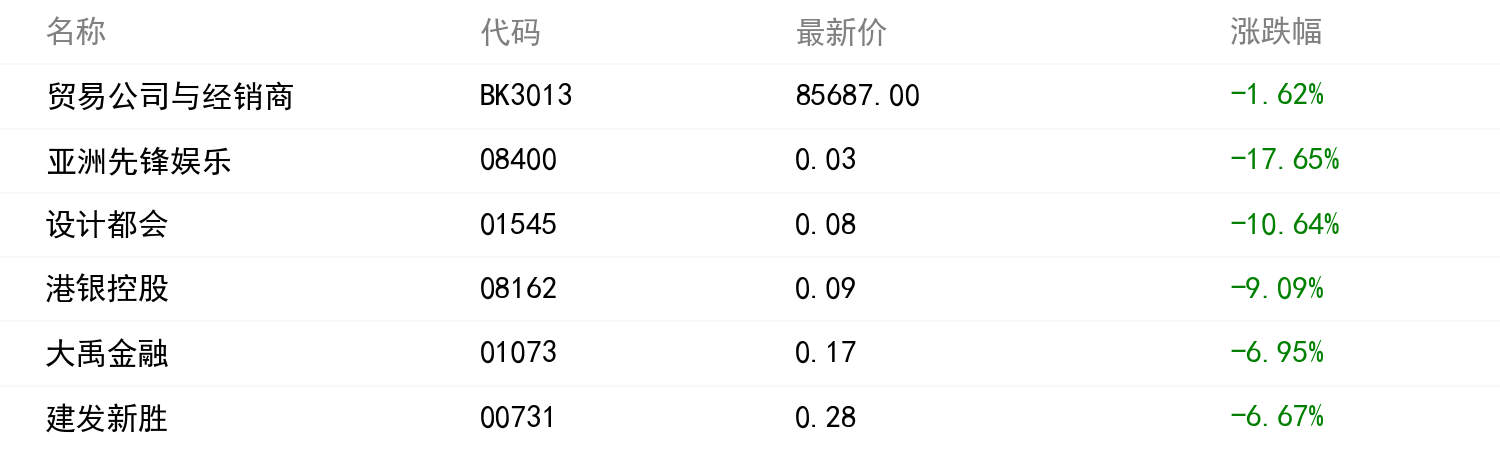 板块行情