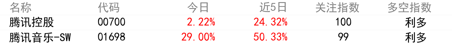 輿情變化榜單