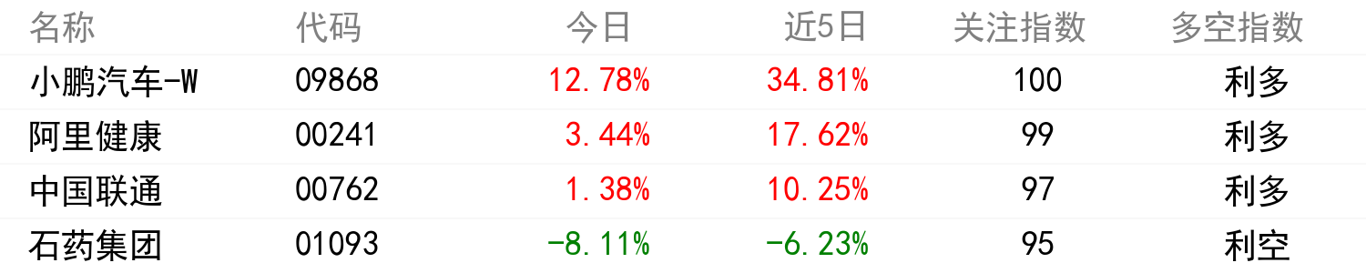 輿情變化榜單