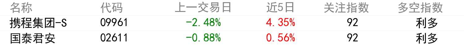 舆情变化榜单