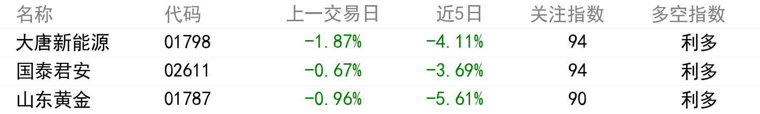 舆情变化榜单