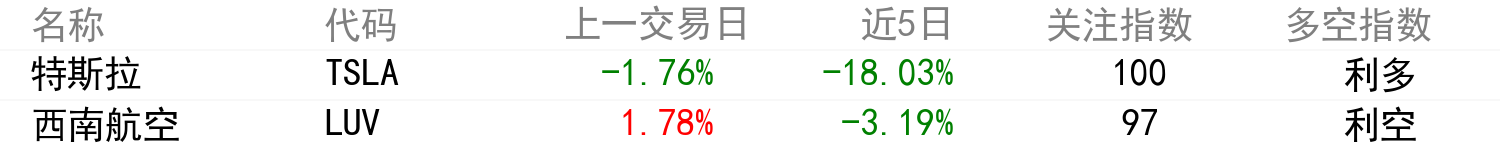 輿情變化榜單