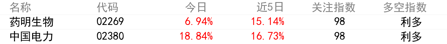 輿情變化榜單