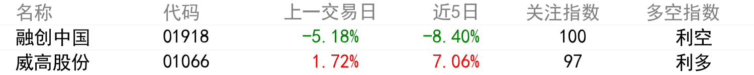 輿情變化榜單