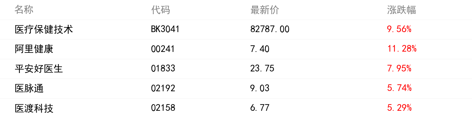 板塊行情