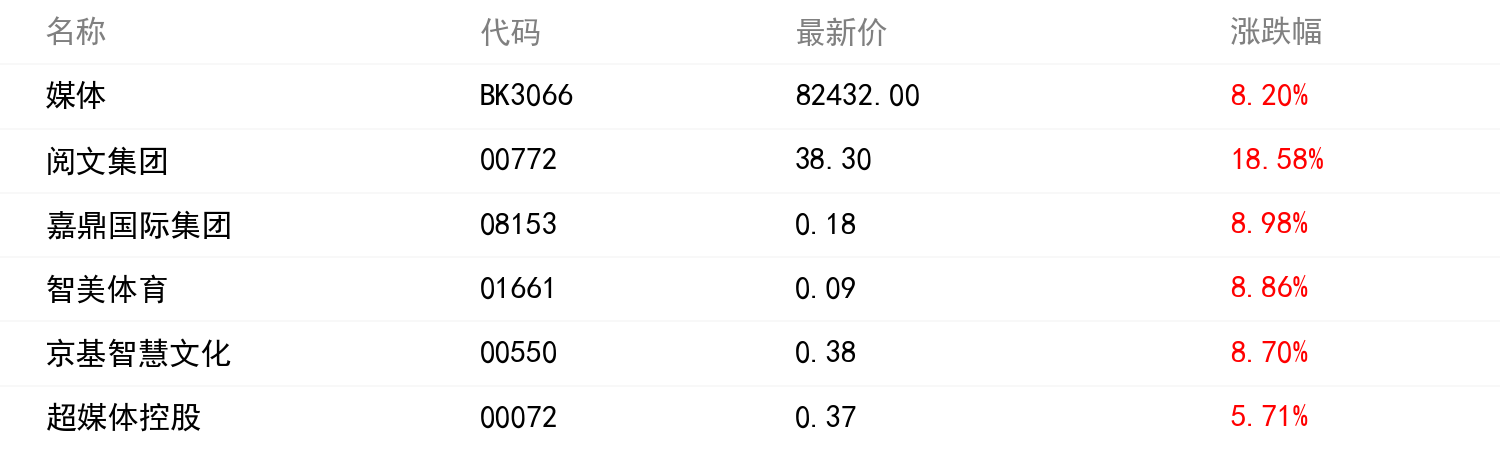 板塊行情