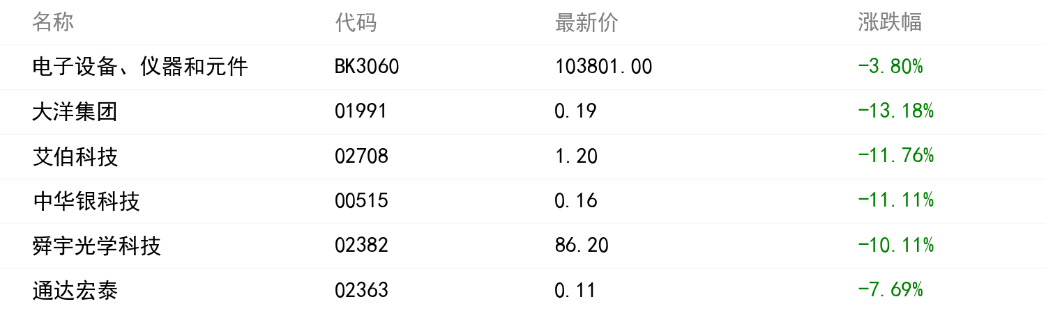 板塊行情
