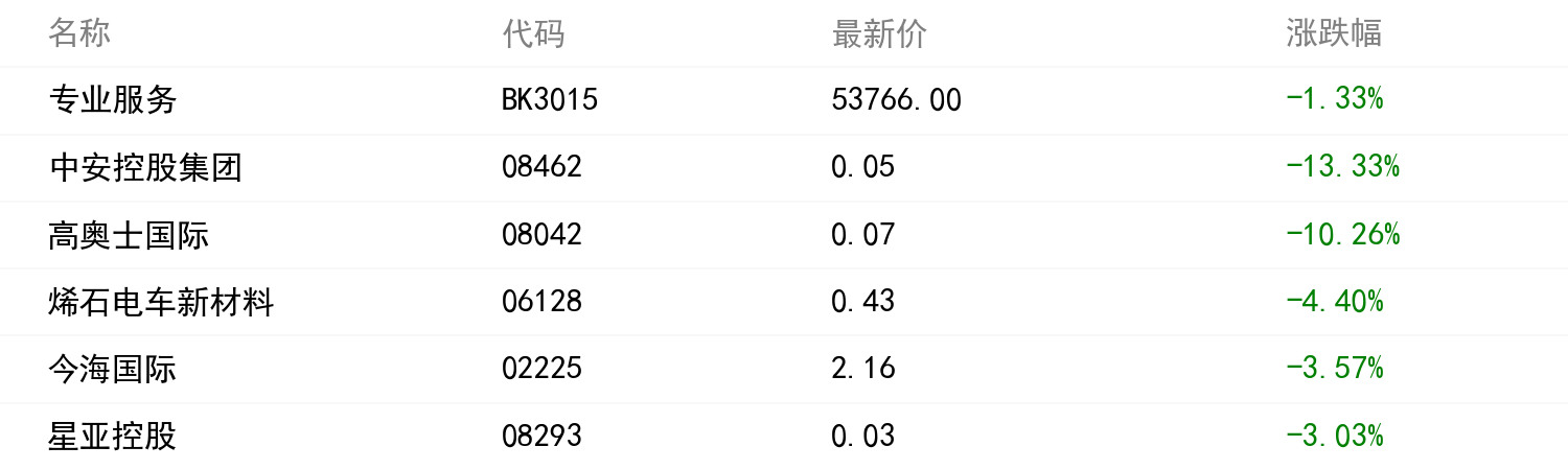 板塊行情