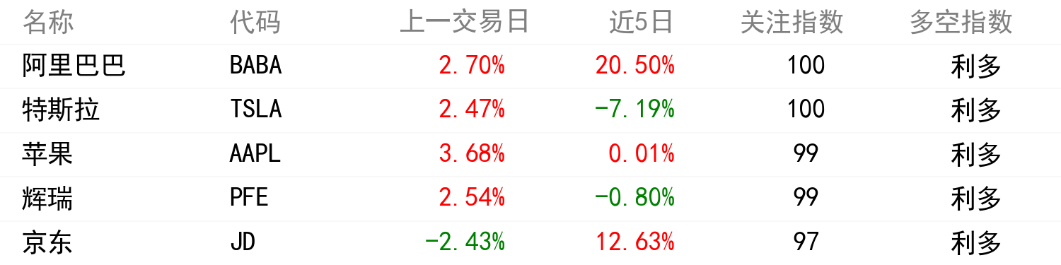 輿情變化榜單